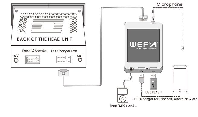 Wefa WF-606 Ford