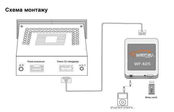 Wefa WF-605 Opel