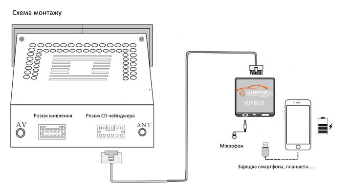 Wefa WF-603 Opel