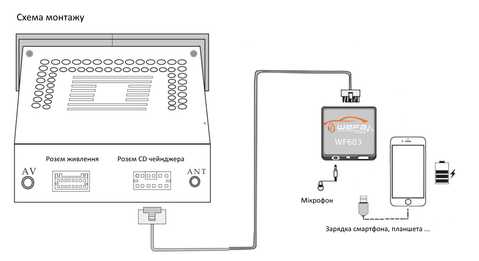 [Из песочницы] Создание входа AUX магнитоле Kenwood GX806EF2 захватом шины i2c